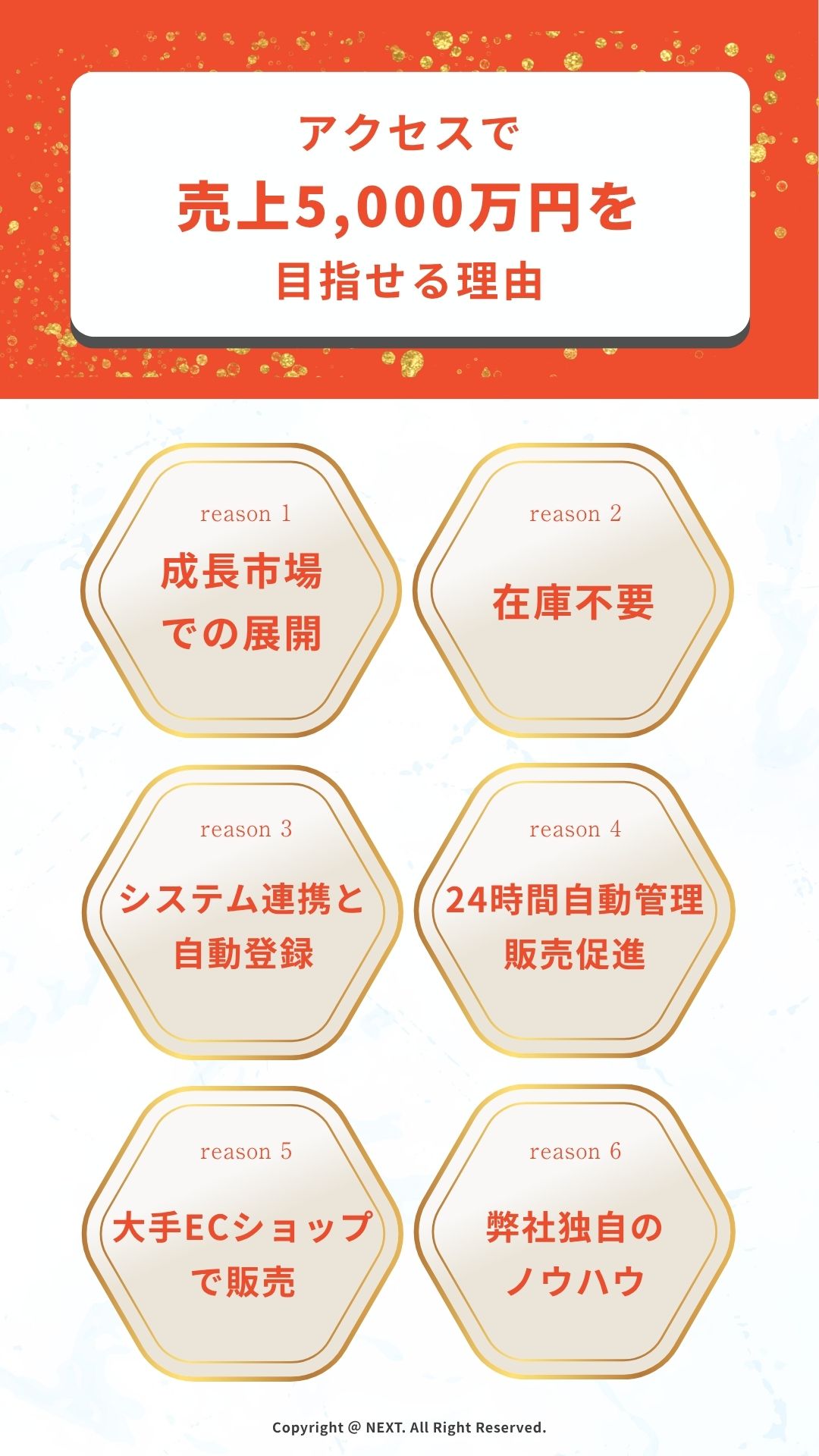 物販システム アクセスの詳細