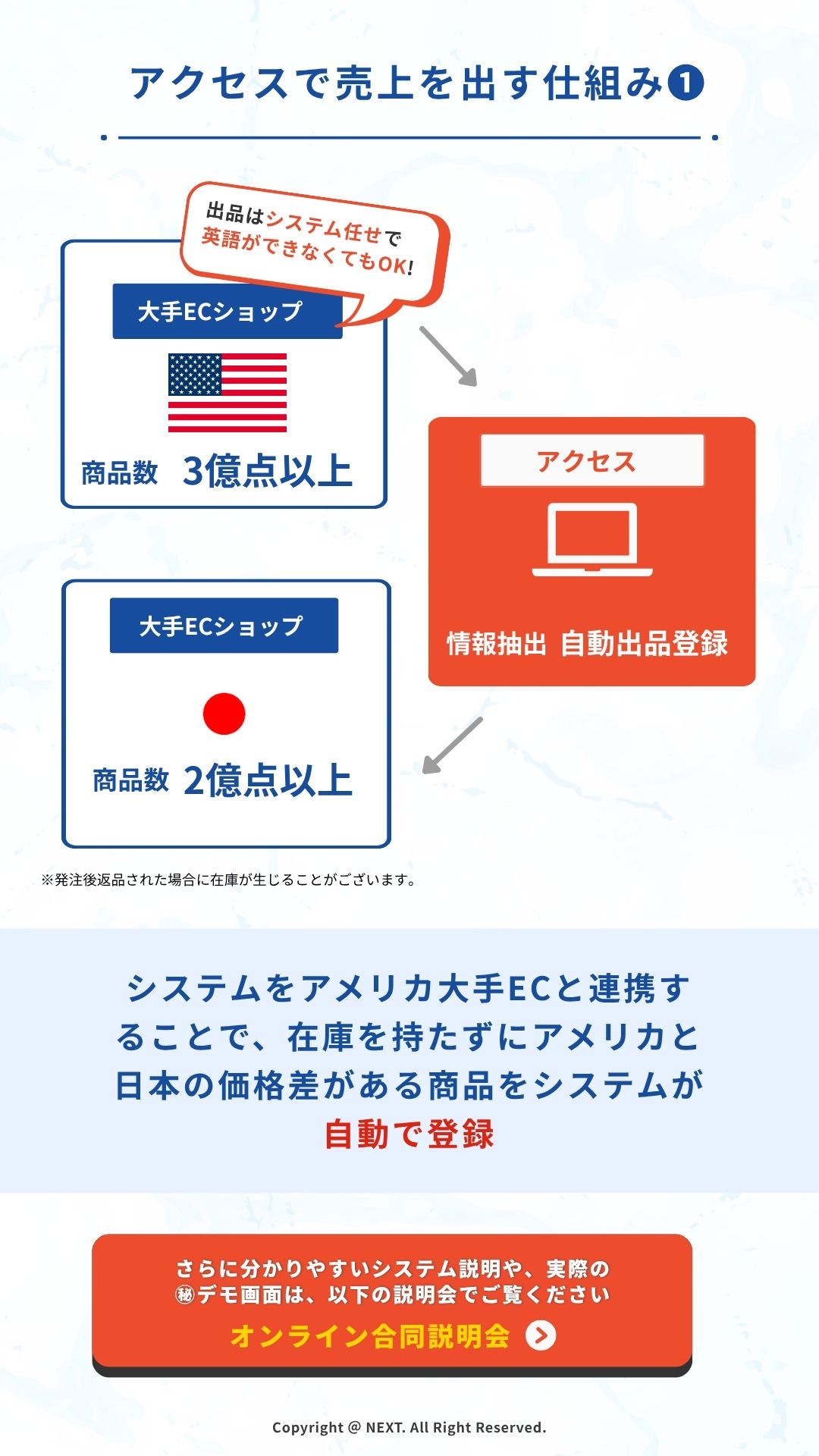 アクセスで売上を出す仕組み1