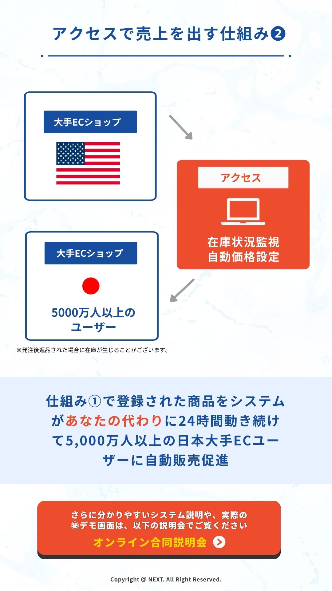 アクセスで売上を出す仕組み2