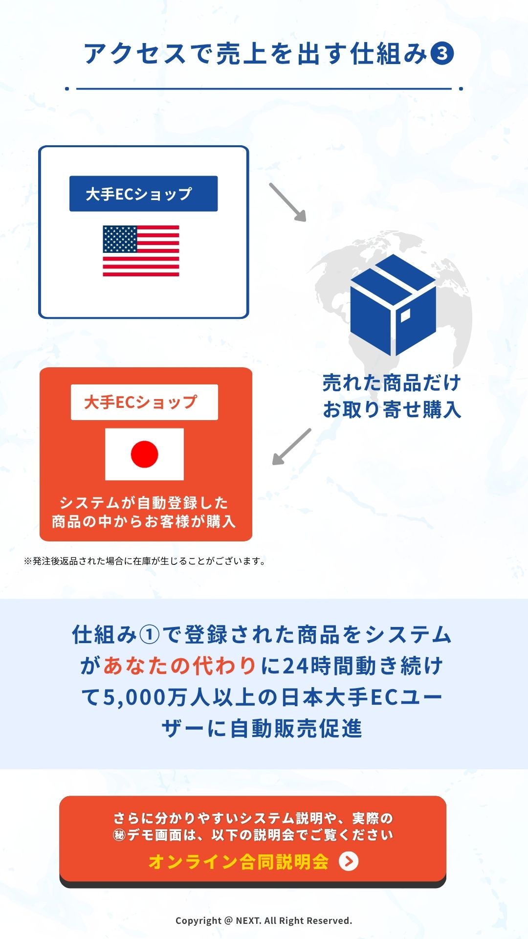 アクセスで売上を出す仕組み3