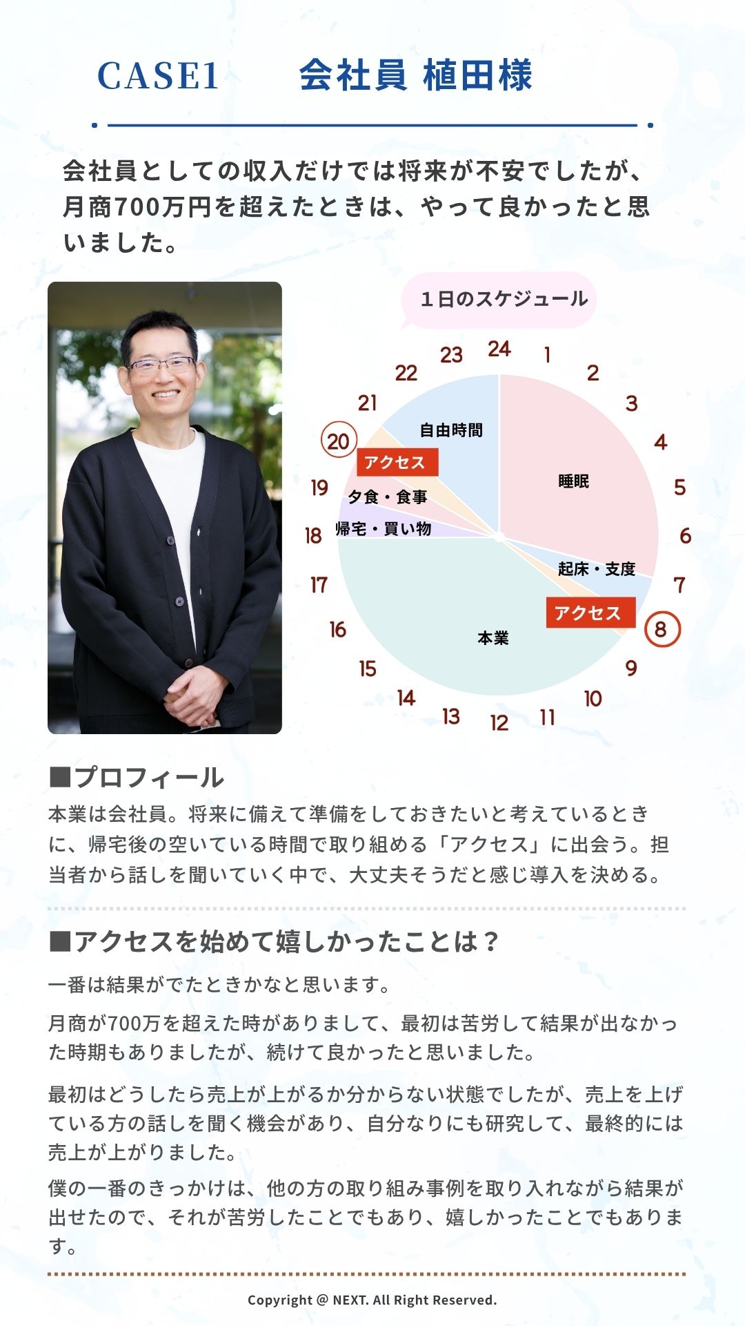 植田様の成功実績2
