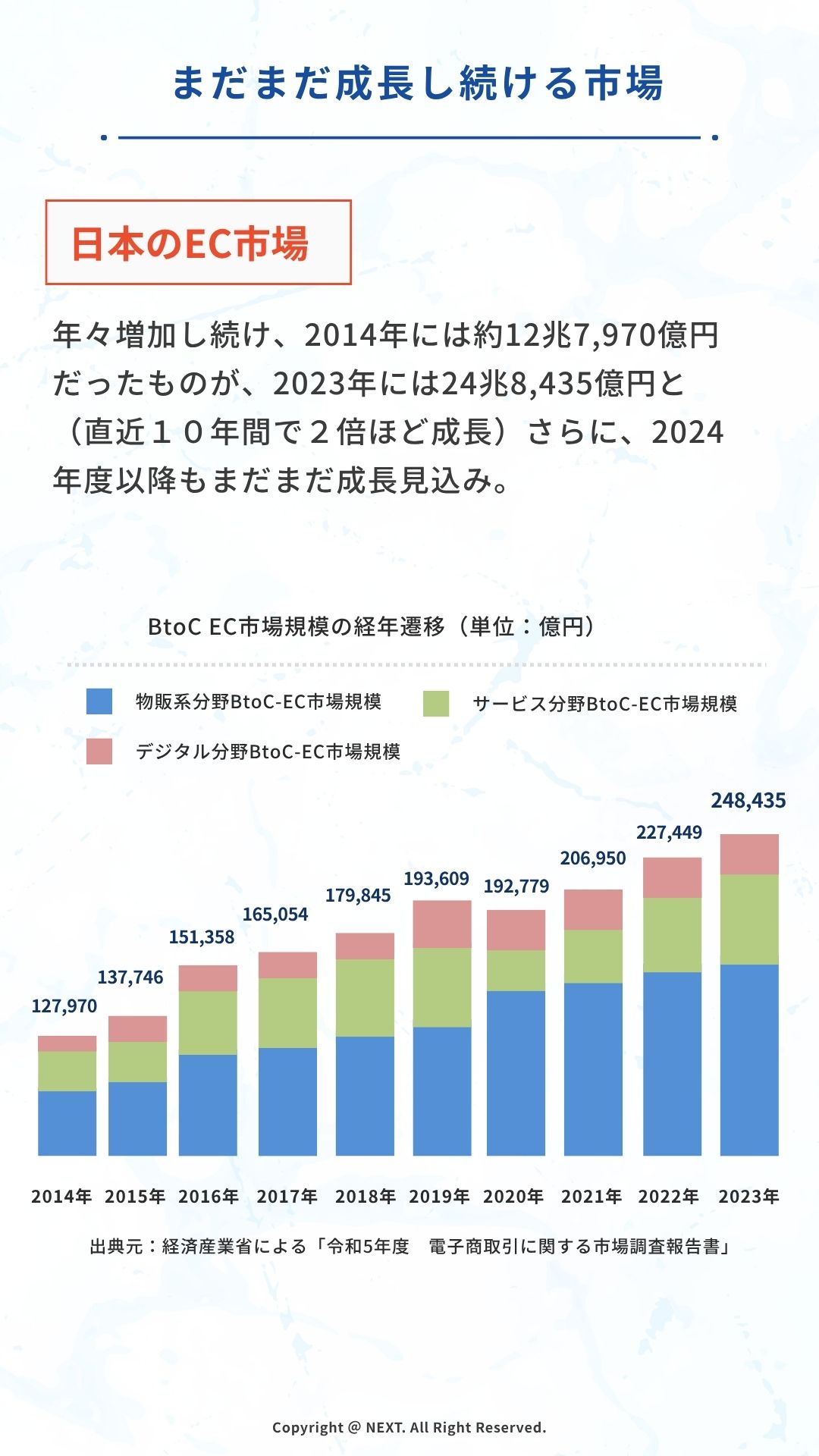 将来の不安とネットショップ・アクセス